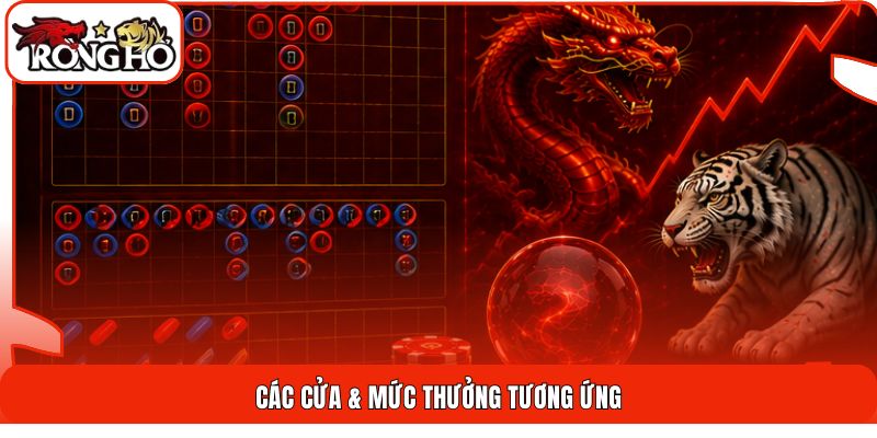 Các cửa & mức thưởng tương ứng