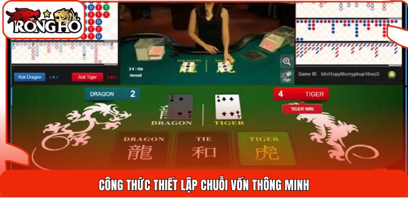 Công thức thiết lập chuỗi vốn thông minh