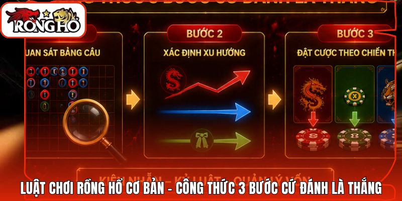 Luật Chơi Rồng Hổ Cơ Bản - Công Thức 3 Bước Cứ Đánh Là Thắng