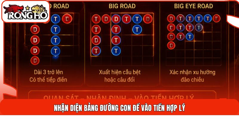 Nhận diện bảng đường con để vào tiền hợp lý